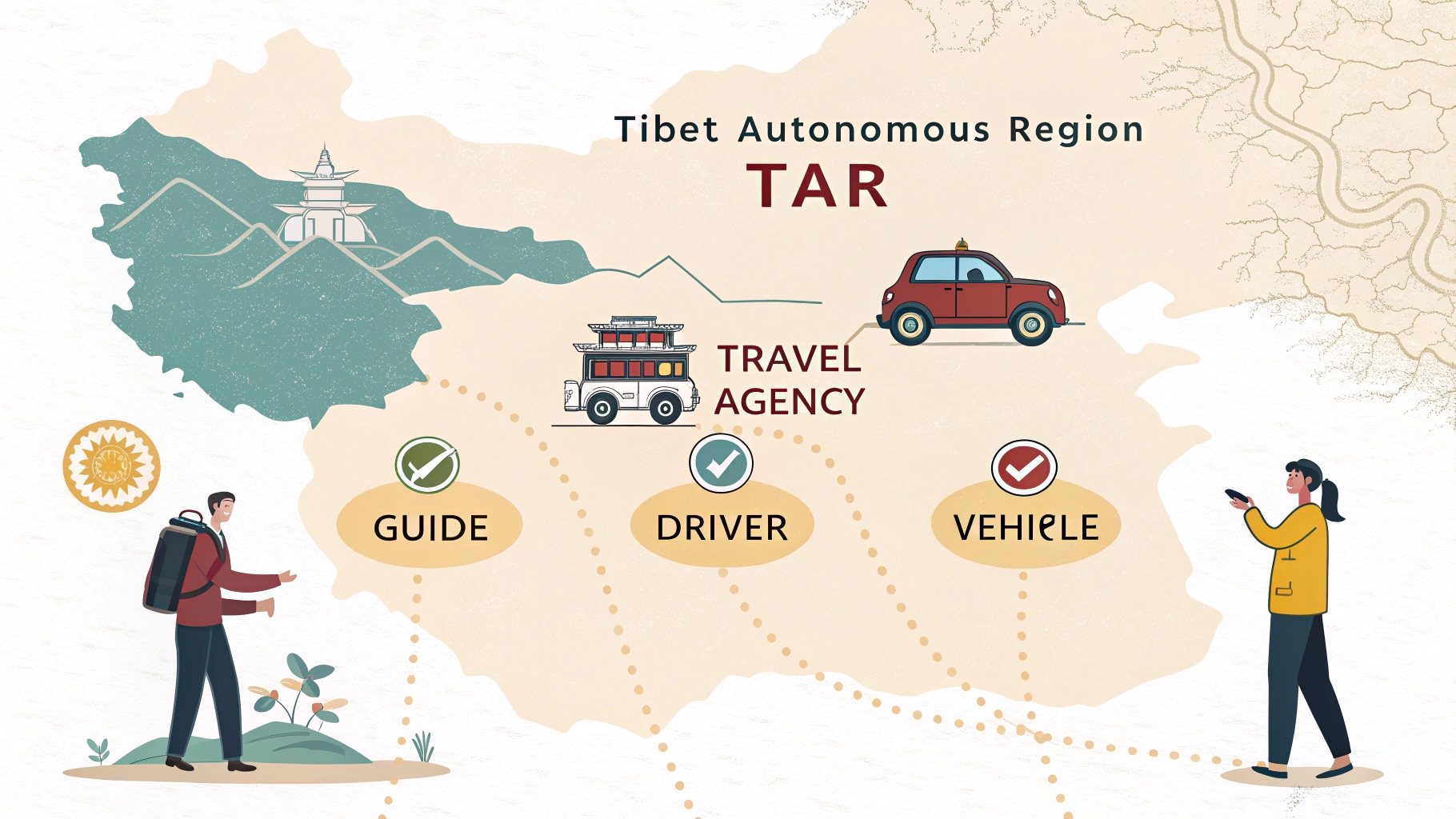 Rules for Foreigners Traveling to Tibet Independent Travel Restrictions Tibet